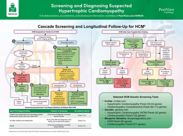 Adapting Managed Care Strategies in the Era of Precision Medicine for ...