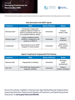 Updates in Neovascular Age-Related Macular Degeneration: Improving ...