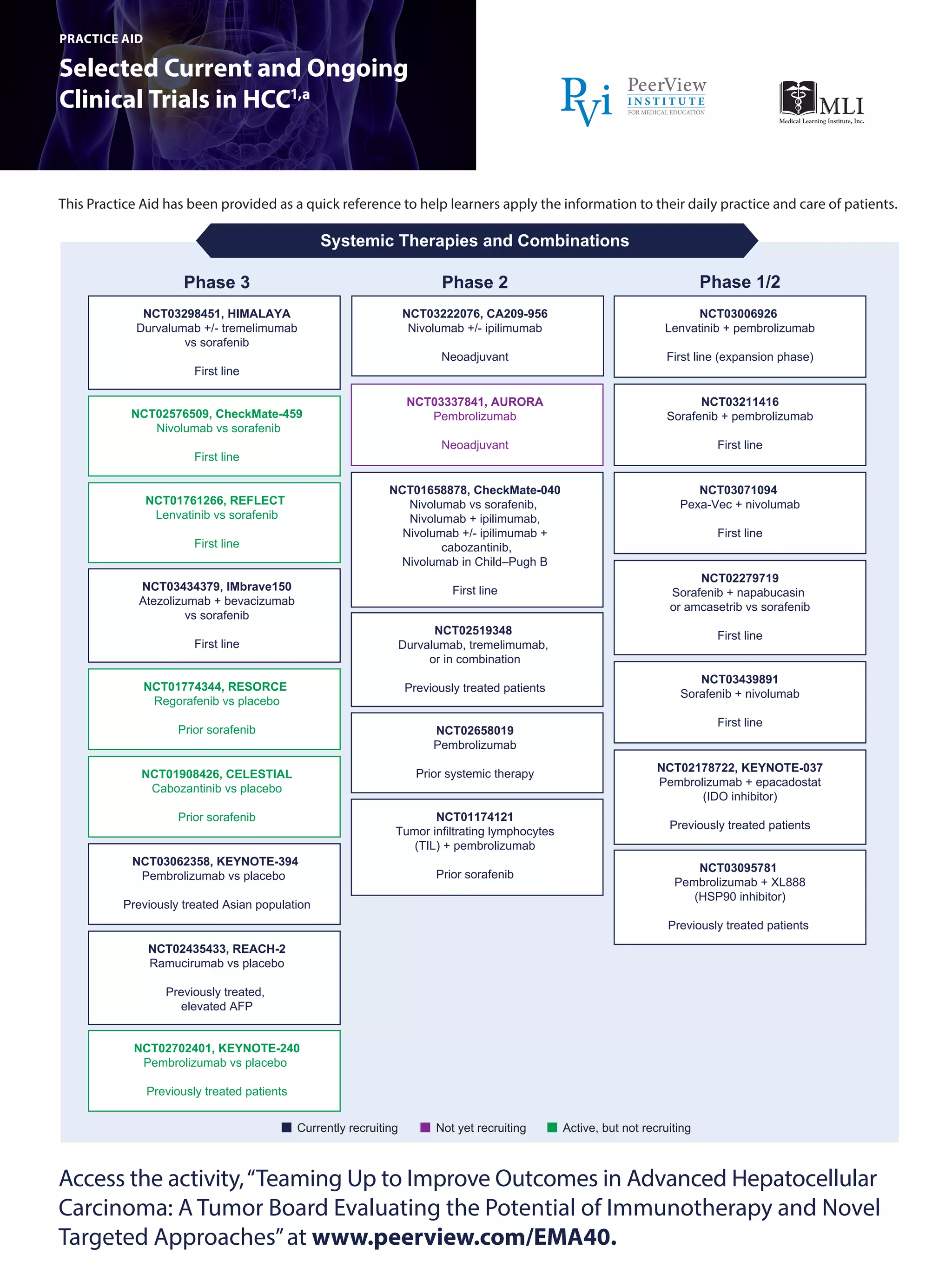 Advanced Hcc Teaming Up to Improve Outcomes in Advanced Hepatocellular Carcinoma: A ...
