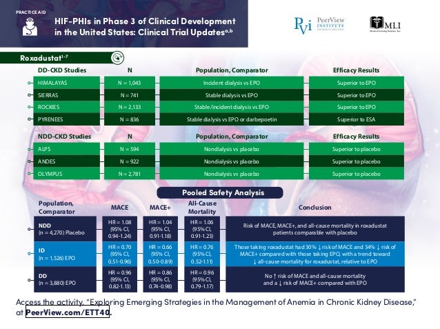 Exploring Emerging Strategies in the Management of Anemia ...
