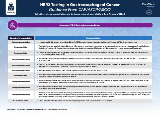 Decoding the Latest Evidence and Practical Recommendations on Biomarker ...