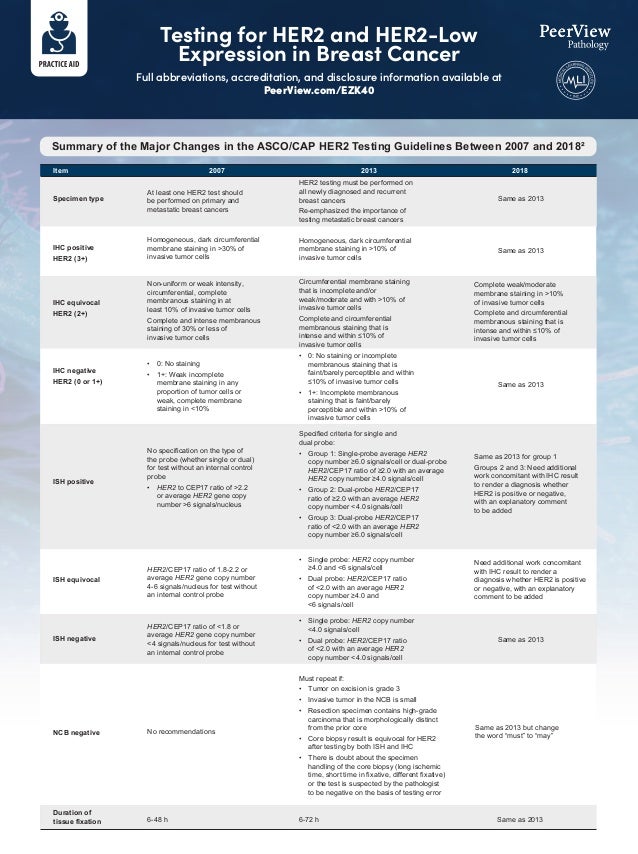 Decoding the Latest Evidence and Practical Recommendations on Biomarker ...
