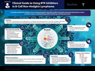Clinical Guide to Using BTK Inhibitors
in B-Cell Non-Hodgkin Lymphoma
PRACTICE AID
Access the activity,“How I Think, How I Treat: BTK Inhibitors as a Clinical Strategy in CLL, MCL, and Beyond—Therapeutic Selection, Sequencing, and Next Steps,”
at www.peerview.com/FKM40.
AEs in ≥20% of pts and DDIs
•	 Neutropenia, thrombocytopenia,
diarrhea, anemia,
musculoskeletal pain, rash,
nausea, bruising, fatigue,
hemorrhage, and pyrexia
•	 DDIs with CYP3A inhibitors and
inducers
Use in special populations
•	 Avoid use of ibrutinib in
patients with severe baseline
hepatic impairment
•	 In patients with mild or
moderate impairment,
reduce ibrutinib dose
Dosing
•	 MCL/MZL: 560 mg orally once daily
•	 CLL/SLL and WM: 420 mg orally
once daily
Monitor for
•	 Bleeding, infections, fever, cardiac
arrhythmias, elevated BP, TLS, and
secondary primary malignancies
Assess/advise
•	 CBCs monthly; TLS baseline risk
•	 Women to avoid pregnancy while on
drug and 1 mo after cessation, and men
to avoid fathering a child during the
same period
Kinome: Percent Inhibition5
NCCN recommendations4
•	 Testing for BTK and PLCG2 mutations may be useful in patients receiving ibrutinib
and suspected of having progression
•	 BTK and PLCG2 mutation status alone is not an indication to change treatment
Indications
•	 MCL with ≥1 prior therapy, CLL/SLL (single agent or in combination with obinutuzumab2
), CLL/SLL with 17p deletion, WM (single
agent or in combination with rituximab3
), MZL requiring systemic therapy and with ≥1 prior anti-CD20–based therapy
Currently available BTK inhibitors have varying mechanistic and safety profiles; this guide summarizes information on these
and other aspects, including dosing, safety monitoring, and drug interactions
Ibrutinib1
TKL
STE
CK1
AGC
CAMKCMGC
Other
TK
N
N
N
N
N
H2
N
O
O
100%
99.9%
99% to 99.9%
95% to 99%
90% to 95%
65% to 90%
<65%
 