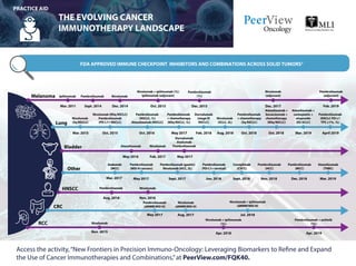 New Frontiers in Precision Immuno-Oncology: Leveraging Biomarkers to ...