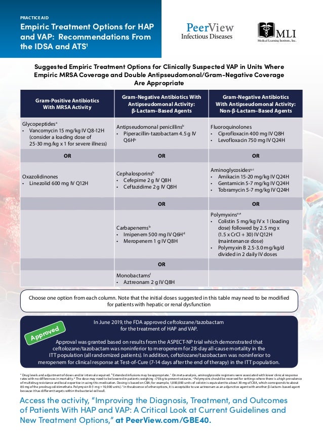 Improving the Diagnosis, Treatment, and of Patients With HAP
