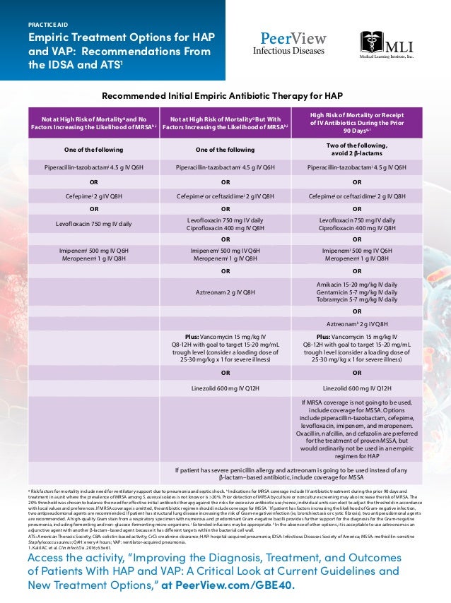 Improving the Diagnosis, Treatment, and of Patients With HAP
