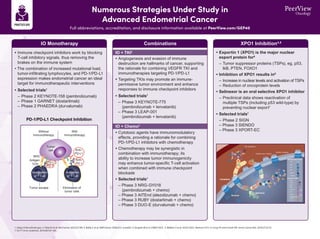 Numerous Strategies Under Study in
Advanced Endometrial Cancer
Full abbreviations, accreditation, and disclosure informati...