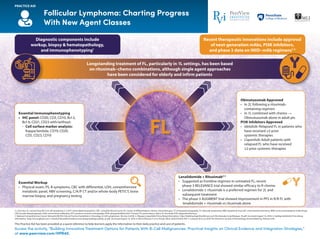 This Practice Aid has been provided as a quick reference to help learners apply the information to their daily practice and care of patients.
1L: first-line; 2L: second-line; Bcl-2: B-cell lymphoma 2; C/A/P: chest/abdominal/pelvic; CBC: complete blood count; CD: cluster of differentiation; chemo: chemotherapy; CT: computed tomography; FL: follicular lymphoma; HBV: hepatitis B virus; IHC: immunohistochemistry; IMiD: immunomodulatory imide drugs;
LDH: lactate dehydrogenase; mAb: monoclonal antibodies; PET: positron emission tomography; PI3K: phosphatidylinositol-3 kinase; PS: performance status; R: rituximab; R/R: relapsed/refractory.
1. National Comprehensive Cancer Network (NCCN) Clinical Practice Guidelines in Oncology. B-Cell Lymphomas. Version 4.2018. 2. Aliqopa (copanlisib) Prescribing Information. http://labeling.bayerhealthcare.com/html/products/pi/Aliqopa_PI.pdf. Accessed August 14, 2018. 3. Zydelig (idelalisib) Prescribing
Information. http://www.gilead.com/~/media/Files/pdfs/medicines/oncology/zydelig/zydelig_pi.pdf. Accessed August 14, 2018. 4. Morschhauser F et al. N Engl J Med. 2018;379:934-947. 5. Leonard JP et al. 2018 The American Society of Hematology Annual Meeting. Abstract 445.
Access the activity, “Building Innovative Treatment Options for Patients With B-Cell Malignancies: Practical Insights on Clinical Evidence and Integration Strategies,”
at www.peerview.com/HPR40.
PRACTICE AID
Follicular Lymphoma: Charting Progress
With New Agent Classes
Diagnostic components include
workup, biopsy & hematopathology,
and immunophenotyping1
Essential Immunophenotyping
• IHC panel: CD20, CD3, CD10, Bcl-2,
Bcl-6, CD21, CD23 with/without:
- Cell surface marker analysis:
Kappa/lambda, CD19, CD20,
CD5, CD23, CD10
Essential Workup
• Physical exam, PS, B symptoms, CBC with differential, LDH, comprehensive
metabolic panel, HBV screening, C/A/P CT and/or whole-body PET/CT, bone
marrow biopsy, and pregnancy testing
Lenalidomide + Rituximab4-5
• Suggested as frontline regimen in untreated FL; recent
phase 3 RELEVANCE trial showed similar efficacy to R-chemo
• Lenalidomide ± rituximab is a preferred regimen for 2L and
subsequent treatment
• The phase 3 AUGMENT trial showed improvement in PFS in R/R FL with
lenalidomide + rituximab vs rituximab alone
Obinutuzumab Approved
• In 2L following a rituximab-
containing regimen
• In 1L combined with chemo →
Obinutuzumab alone in adult pts
PI3K Inhibitors Approved
• Idelalisib: Relapsed FL in patients who
have received ≥2 prior
systemic therapies
• Copanlisib: Adult patients with
relapsed FL who have received
≥2 prior systemic therapies
Longstanding treatment of FL, particularly in 1L settings, has been based
on rituximab–chemo combinations, although single agent approaches
have been considered for elderly and infirm patients
Recent therapeutic innovations include approval
of next-generation mAbs, PI3K inhibitors,
and phase 3 data on IMiD–mAb regimens1-3
and immunophenotyping and phase 3 data on IMiD–mAb regimens
FL
 