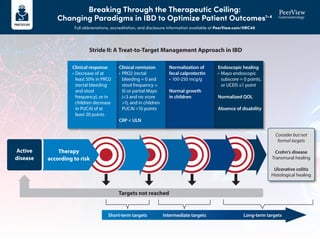 At the Crossroads of Inflammation and Fibrosis in Inflammatory Bowel ...