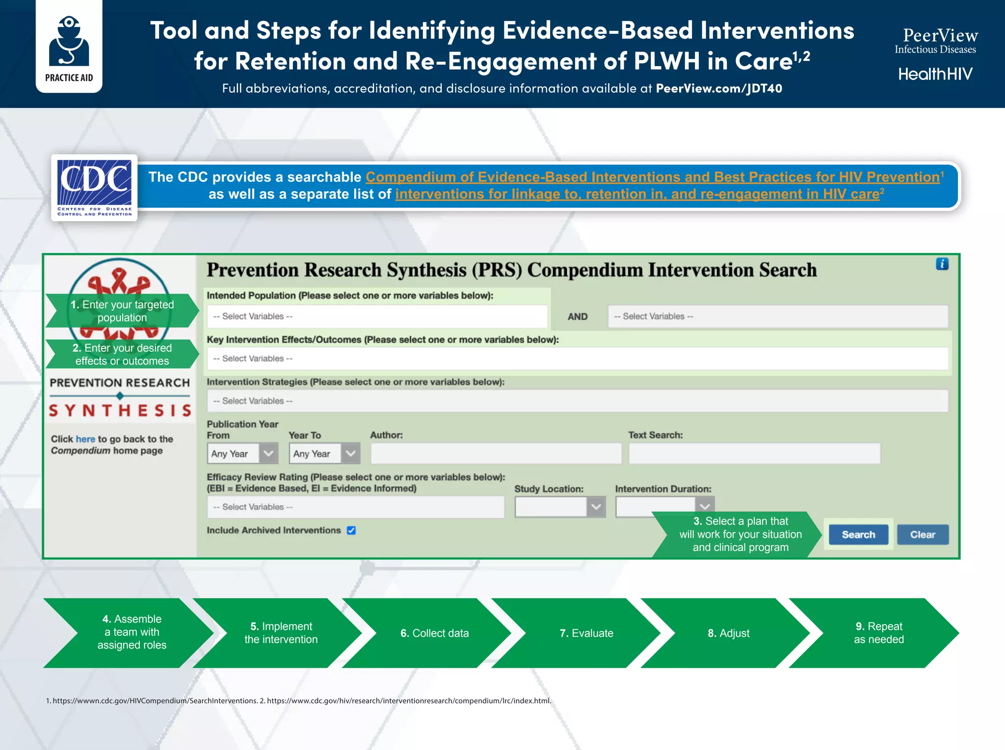 Road Map to Re-Engagement: A Visual Guide to Overcoming Individual and ...