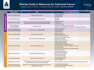 Clinician Guide to Resources for Colorectal Cancer
Full abbreviations, accreditation, and disclosure information available at PeerView.com/JEN40
Organization URL Focus/Available Resources
Resources
for
Clinicians
Resources
for
Patients
American Cancer Society https://www.cancer.org
• Research resources
• Cancer statistics
• Treatment tools
American Cancer Society https://www.cancer.org
• Patient advocacy
• Educational materials
• Tools to navigate treatment
Colon Cancer Coalition https://coloncancercoalition.org
• Events (“Get Your Rear in Gear”)
• Educational materials
• Patient and survivor stories
Livestrong Foundation https://www.livestrong.org
• Cancer support services
• Community programs
• Resource guides
Colorectal Cancer Alliance https://www.ccalliance.org
• Buddy Program Helpline
• Patient Navigator Program
• Patient and family support group chat
• Blue Hope Nation, an online support community
• Clinical trial finder
• Never Too Young (resources for younger patients)
• Financial resources
Fight Colorectal Cancer https://fightcolorectalcancer.org
• Research
• Advocacy
Fight Colorectal Cancer https://fightcolorectalcancer.org
• Educational information
• Resource library Webinars
• Resources for caregivers
• Clinical trial resources
National Comprehensive
Cancer Network Guidelines
• Treatment planning guides
• Cancer treatment discussion support
• Survivorship overview
https://www.nccn.org/patientresources/patient-resources/
guidelines-for-patients
National Cancer Institute https://www.cancer.gov; https://www.cancer.gov/types/
colorectal; https://www.cancer.gov/types/liver
• Patient guides on types of cancer, treatment, and coping with cancer
National Cancer Institute
https://www.cancer.gov; https://www.cancer.gov/types/
colorectal/hp; https://www.cancer.gov/types/liver/hp
• Research funding
• Clinical trials
• Scientific meetings
National Colorectal
Cancer RoundTable
https://nccrt.org
• Promotes early detection and screening
• Resources for organizations and clinicians to promote screening
National Comprehensive
Cancer Network Guidelines
https://www.nccn.org/guidelines
• Diagnosis guidelines
• Therapy guidance
• Evidence Blocks
 