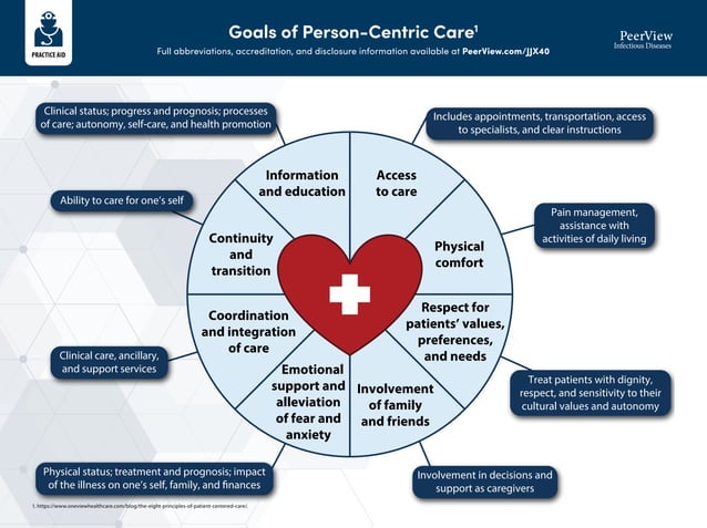 Defining and Delivering Person-Centric HIV Care in Key Populations | PPT