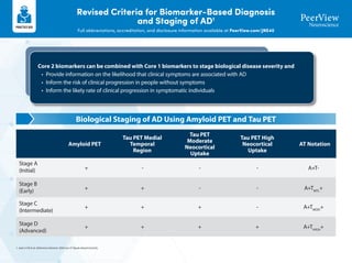 Keeping PACE™ in Alzheimer’s Disease: Precision Strategies to Achieve ...