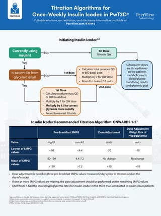 Betting on Basal Insulin: Improving the Odds for People With Type 2 ...