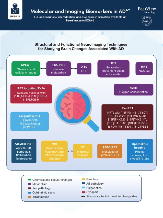 The Expanding Role of Neuroimaging in Alzheimer’s Disease Diagnosis and ...