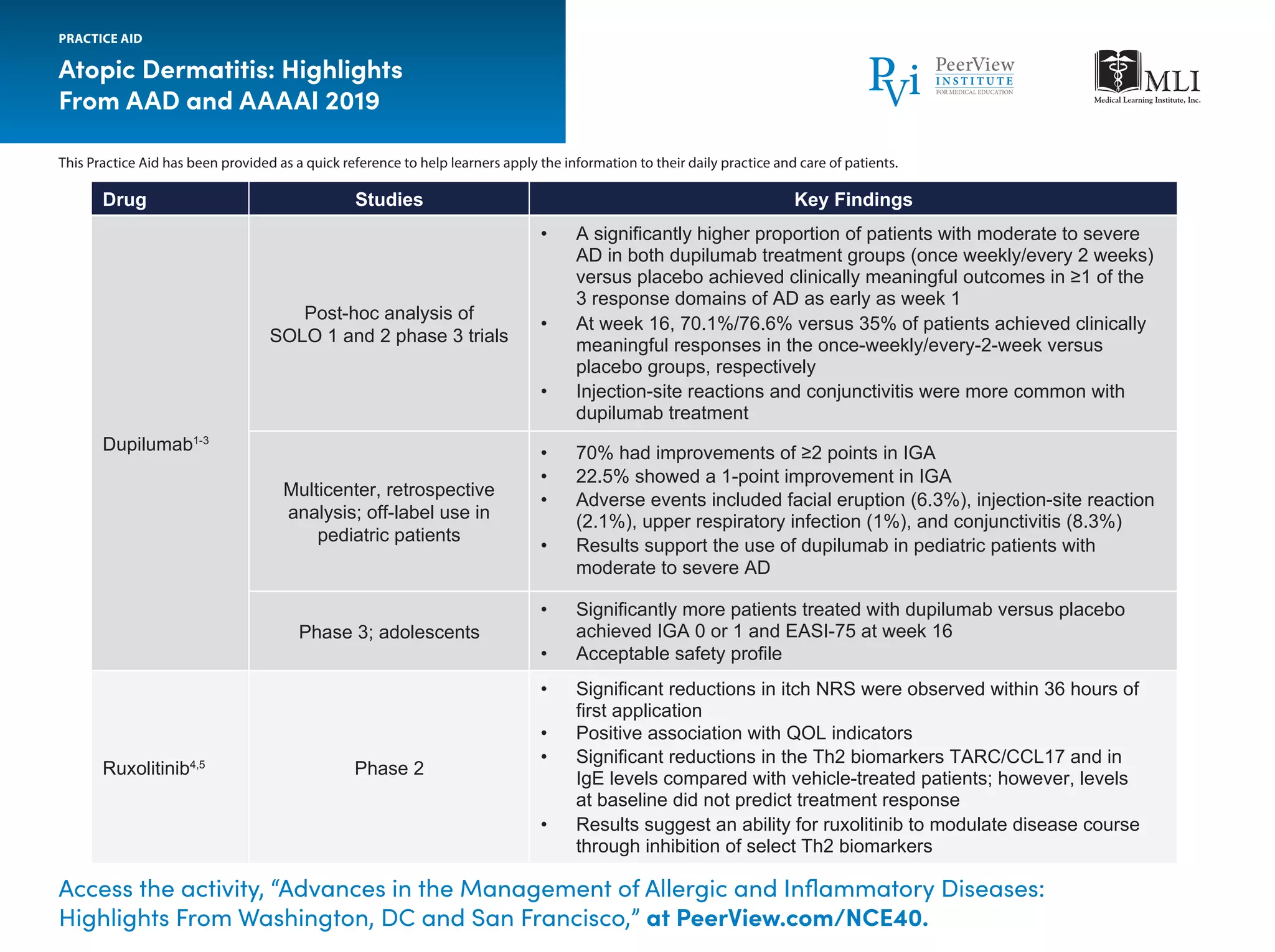 Advances in the Management of Allergic and Inflammatory Diseases ...