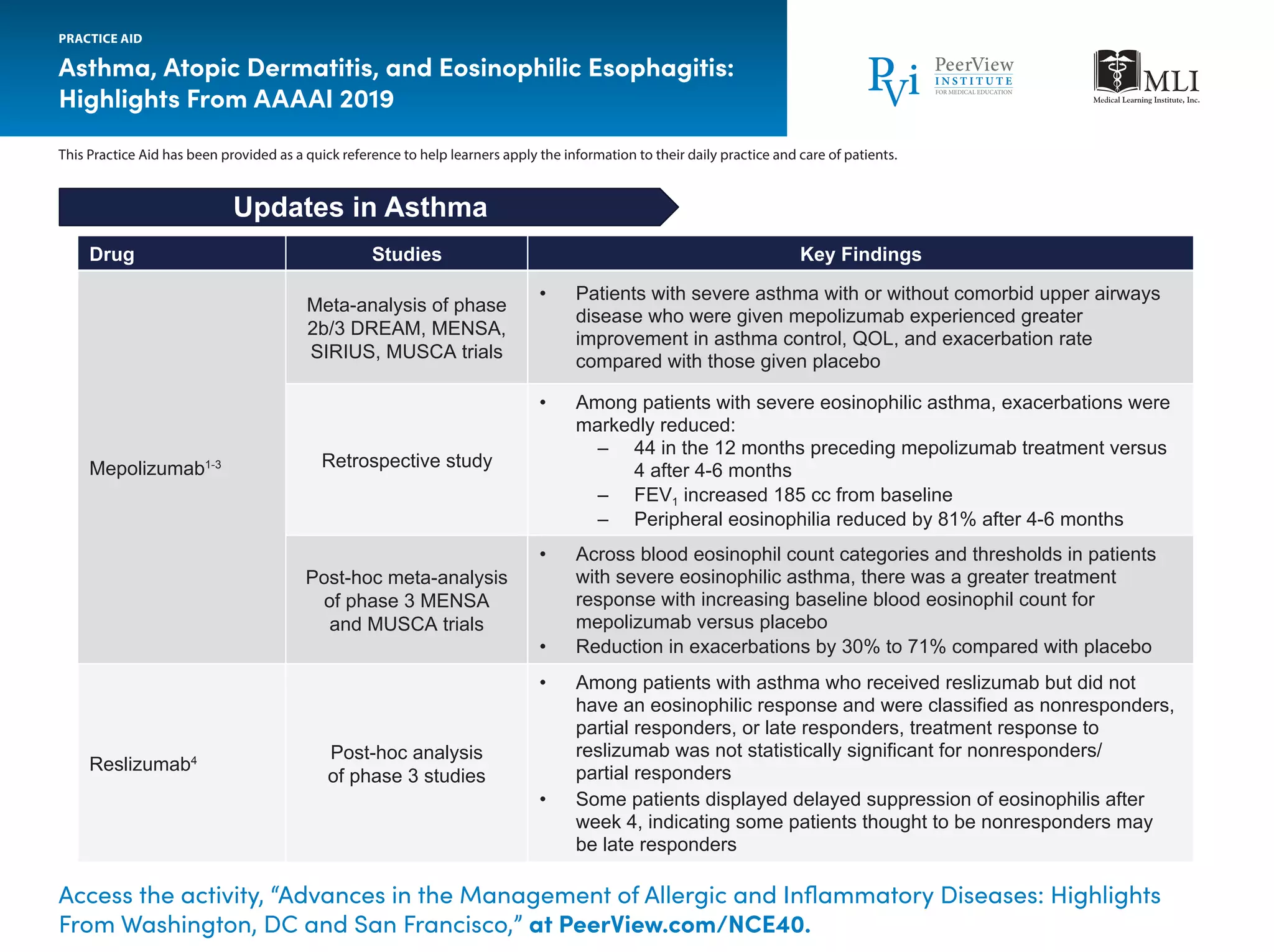 Advances in the Management of Allergic and Inflammatory Diseases ...