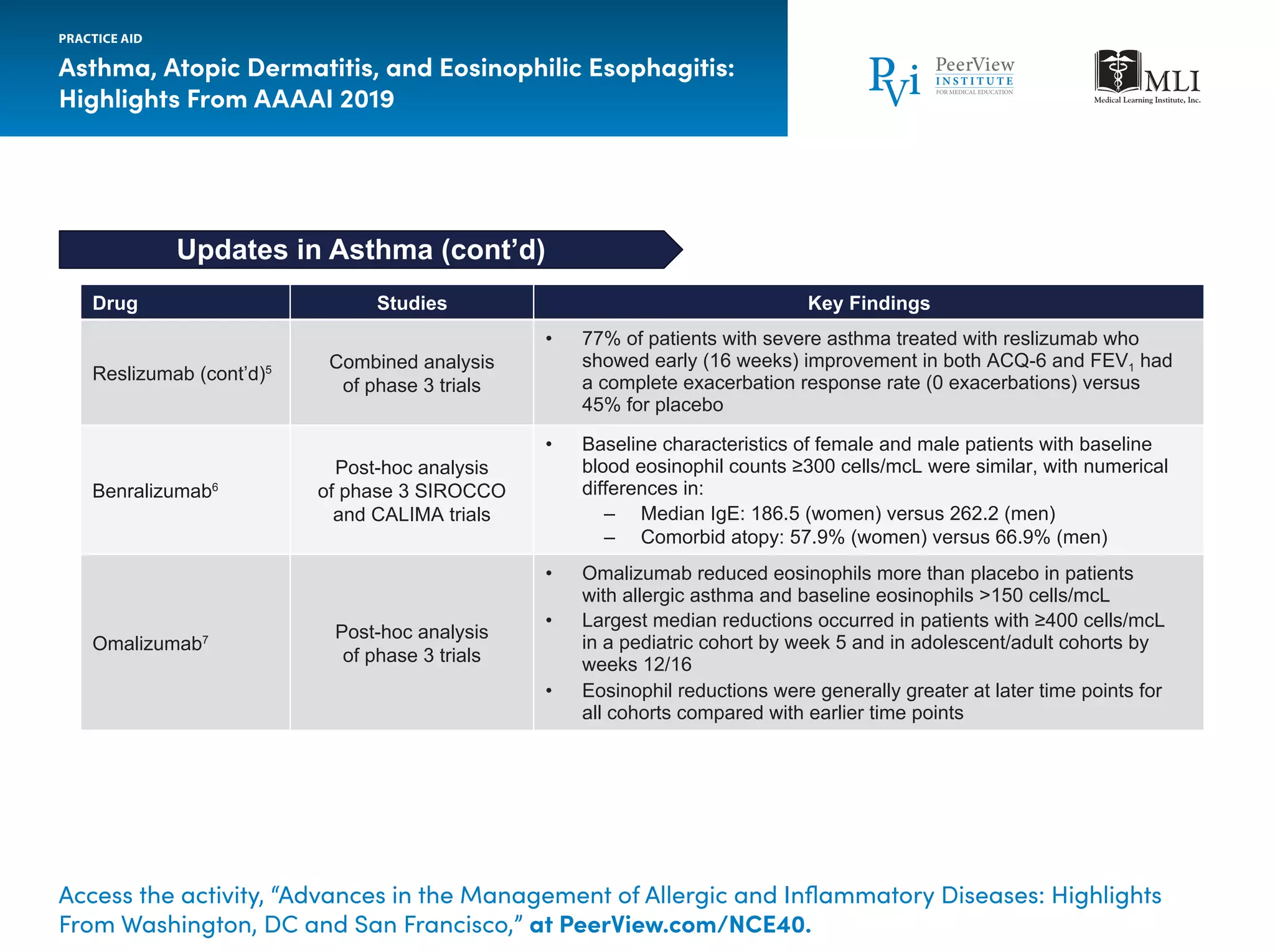 Advances in the Management of Allergic and Inflammatory Diseases ...