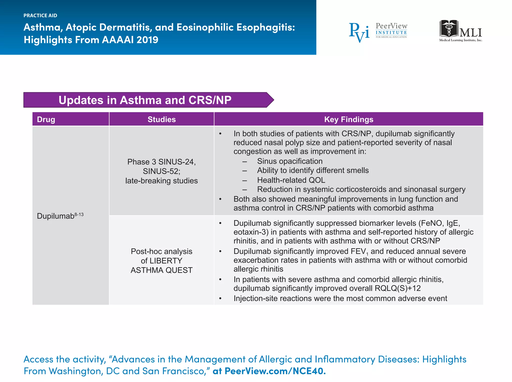 Advances in the Management of Allergic and Inflammatory Diseases ...