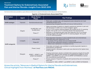 Advances in Medical Options for Uterine Fibroids and Endometriosis ...