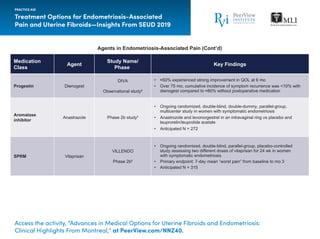 Advances in Medical Options for Uterine Fibroids and Endometriosis ...