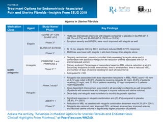 Advances in Medical Options for Uterine Fibroids and Endometriosis ...