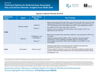 Advances in Medical Options for Uterine Fibroids and Endometriosis ...
