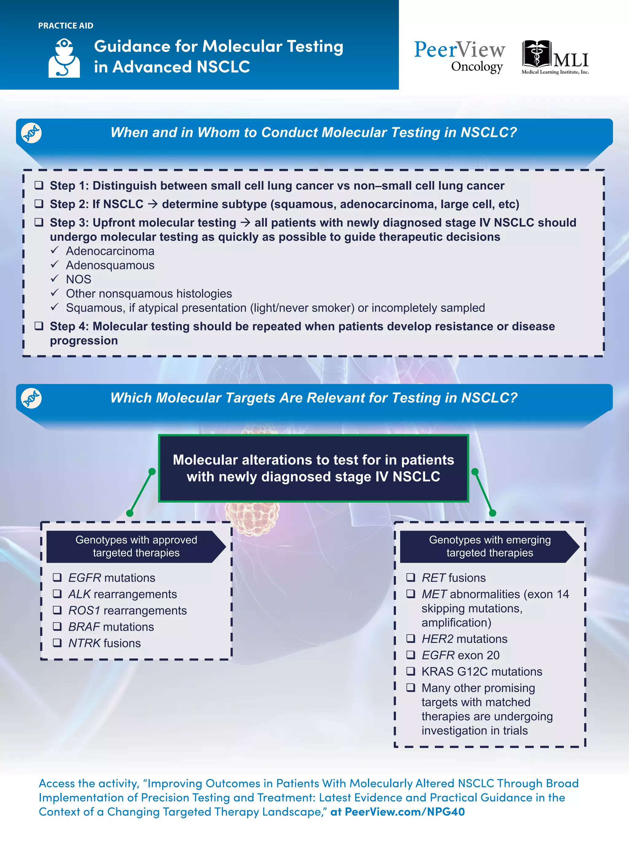 Access the activity, “Improving Outcomes in Patients With Molecularly Altered NSCLC Through Broad
Implementation of Precision Testing and Treatment: Latest Evidence and Practical Guidance in the
Context of a Changing Targeted Therapy Landscape,” at PeerView.com/NPG40
Guidance for Molecular Testing
in Advanced NSCLC
PRACTICE AID
When and in Whom to Conduct Molecular Testing in NSCLC?
Which Molecular Targets Are Relevant for Testing in NSCLC?
Genotypes with emerging
targeted therapies
q Step 1: Distinguish between small cell lung cancer vs non–small cell lung cancer
q Step 2: If NSCLC à determine subtype (squamous, adenocarcinoma, large cell, etc)
q Step 3: Upfront molecular testing à all patients with newly diagnosed stage IV NSCLC should
undergo molecular testing as quickly as possible to guide therapeutic decisions
ü Adenocarcinoma
ü Adenosquamous
ü NOS
ü Other nonsquamous histologies
ü Squamous, if atypical presentation (light/never smoker) or incompletely sampled
q Step 4: Molecular testing should be repeated when patients develop resistance or disease
progression
q RET fusions
q MET abnormalities (exon 14
skipping mutations,
amplification)
q HER2 mutations
q EGFR exon 20
q KRAS G12C mutations
q Many other promising
targets with matched
therapies are undergoing
investigation in trials
Genotypes with approved
targeted therapies
q EGFR mutations
q ALK rearrangements
q ROS1 rearrangements
q BRAF mutations
q NTRK fusions
Molecular alterations to test for in patients
with newly diagnosed stage IV NSCLC
 