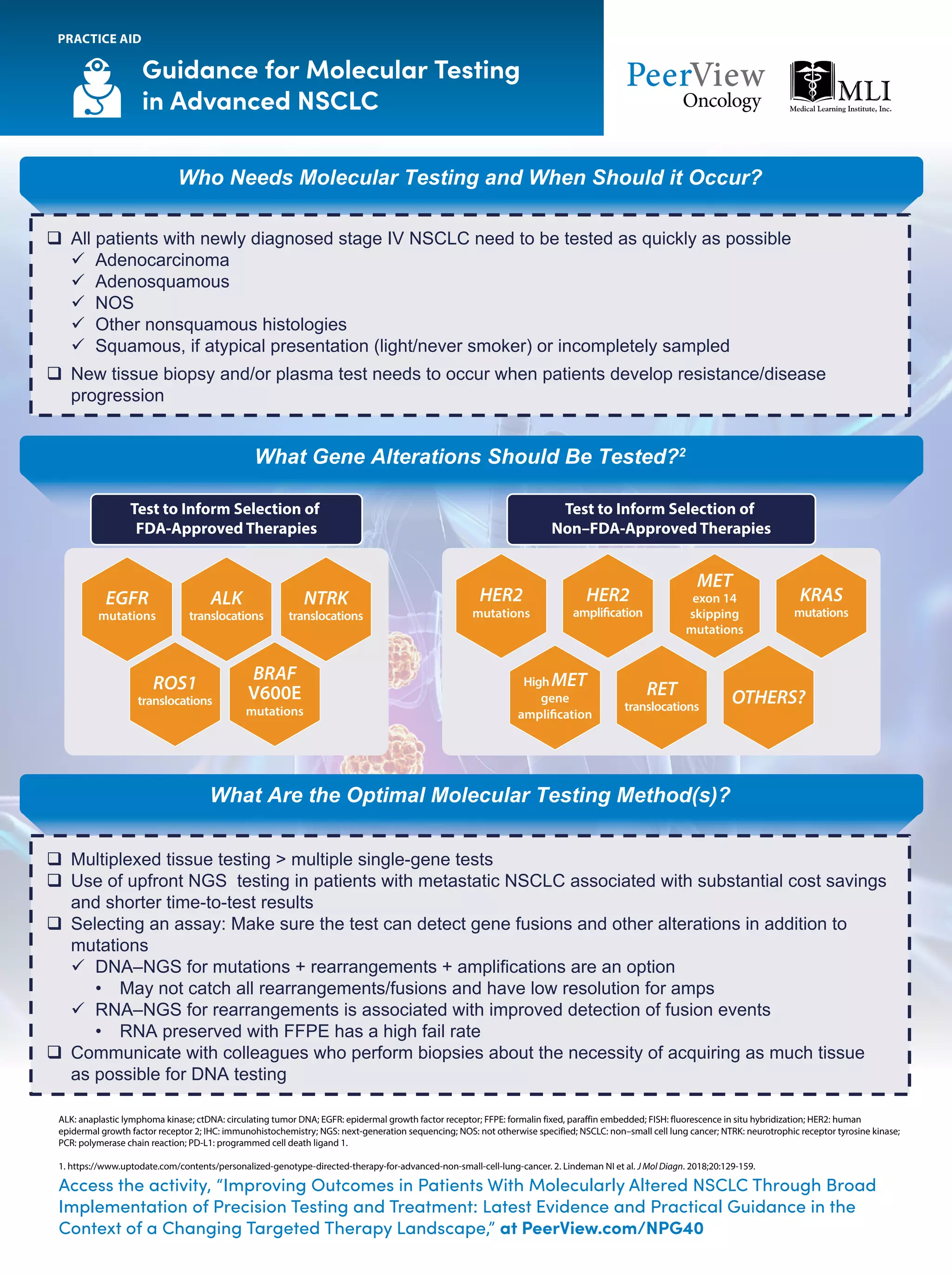 Access the activity, “Improving Outcomes in Patients With Molecularly Altered NSCLC Through Broad
Implementation of Precision Testing and Treatment: Latest Evidence and Practical Guidance in the
Context of a Changing Targeted Therapy Landscape,” at PeerView.com/NPG40
Guidance for Molecular Testing
in Advanced NSCLC
PRACTICE AID
ALK: anaplastic lymphoma kinase; ctDNA: circulating tumor DNA; EGFR: epidermal growth factor receptor; FFPE: formalin fixed, paraffin embedded; FISH: fluorescence in situ hybridization; HER2: human
epidermal growth factor receptor 2; IHC: immunohistochemistry; NGS: next-generation sequencing; NOS: not otherwise specified; NSCLC: non–small cell lung cancer; NTRK: neurotrophic receptor tyrosine kinase;
PCR: polymerase chain reaction; PD-L1: programmed cell death ligand 1.
1. https://www.uptodate.com/contents/personalized-genotype-directed-therapy-for-advanced-non-small-cell-lung-cancer. 2. Lindeman NI et al. J Mol Diagn. 2018;20:129-159.
Who Needs Molecular Testing and When Should it Occur?
What Gene Alterations Should Be Tested?2
q All patients with newly diagnosed stage IV NSCLC need to be tested as quickly as possible
ü Adenocarcinoma
ü Adenosquamous
ü NOS
ü Other nonsquamous histologies
ü Squamous, if atypical presentation (light/never smoker) or incompletely sampled
q New tissue biopsy and/or plasma test needs to occur when patients develop resistance/disease
progression
What Are the Optimal Molecular Testing Method(s)?
q Multiplexed tissue testing > multiple single-gene tests
q Use of upfront NGS testing in patients with metastatic NSCLC associated with substantial cost savings
and shorter time-to-test results
q Selecting an assay: Make sure the test can detect gene fusions and other alterations in addition to
mutations
ü DNA–NGS for mutations + rearrangements + amplifications are an option
• May not catch all rearrangements/fusions and have low resolution for amps
ü RNA–NGS for rearrangements is associated with improved detection of fusion events
• RNA preserved with FFPE has a high fail rate
q Communicate with colleagues who perform biopsies about the necessity of acquiring as much tissue
as possible for DNA testing
Test to Inform Selection of
FDA-Approved Therapies
Test to Inform Selection of
Non–FDA-Approved Therapies
EGFR
mutations
ALK
translocations
ROS1
translocations
BRAF
V600E
mutations
NTRK
translocations
HER2
mutations
HighMET
gene
amplification
RET
translocations
MET
exon 14
skipping
mutations
OTHERS?
HER2
amplification
KRAS
mutations
 