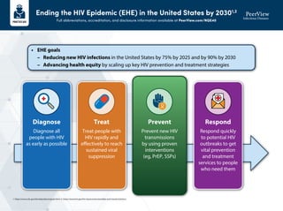 Progressing PrEP: Latest PrEP Advances to Prevent HIV Transmissions | PDF