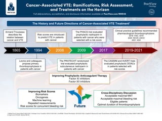 Reducing the Global Burden of Cancer-Associated VTE: Applying Guideline ...