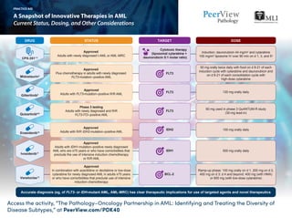 Access the activity, “The Pathology–Oncology Partnership in AML: Identifying and Treating the Diversity of
Disease Subtypes,” at PeerView.com/PDK40
A Snapshot of Innovative Therapies in AML
Current Status, Dosing, and Other Considerations
PRACTICE AID
STATUS DOSEDRUG TARGET
Approved
Plus chemotherapy in adults with newly diagnosed
FLT3-mutation–positive AML
50 mg orally twice daily with food on d 8-21 of each
induction cycle with cytarabine and daunorubicin and
on d 8-21 of each consolidation cycle with
high-dose cytarabine
Midostaurin4
FLT3
Approved
Adults with R/R IDH2-mutation–positive AML
100 mg orally daily
Enasidenib10
IDH2
Approved
Adults with IDH1-mutation–positive newly diagnosed
AML who are ≥75 years or who have comorbidities that
preclude the use of intensive induction chemotherapy
or R/R AML
500 mg orally daily
Ivosidenib11
IDH1
Phase 3 testing
Adults with newly diagnosed and R/R
FLT3-ITD–positive AML
60 mg used in phase 3 QuANTUM-R study
(30-mg lead-in)Quizartinib6-9
FLT3
Approved
Adults with newly diagnosed t-AML or AML-MRC
Induction: daunorubicin 44 mg/m2
and cytarabine
100 mg/m2
liposome IV over 90 min on d 1, 3, and 5a
CPX-3511-3
Cytotoxic therapy
(liposomal cytarabine +
daunorubicin 5:1 molar ratio)
Approved
Adults with FLT3-mutation–positive R/R AML
120 mg orally daily
Gilteritinib5
FLT3
Approved
In combination with azacitidine or decitabine or low-dose
cytarabine for newly diagnosed AML in adults ≥75 years
or who have comorbidities that preclude use of intensive
induction chemotherapy
Ramp-up phase: 100 mg orally on d 1, 200 mg on d 2,
400 mg on d 3; d 4 and beyond: 400 mg (with HMA)
or 600 mg (with low-dose cytarabine)
BCL-2
Venetoclax12
Accurate diagnosis (eg, of FLT3- or IDH-mutant AML, AML-MRC) has clear therapeutic implications for use of targeted agents and novel therapeutics
 