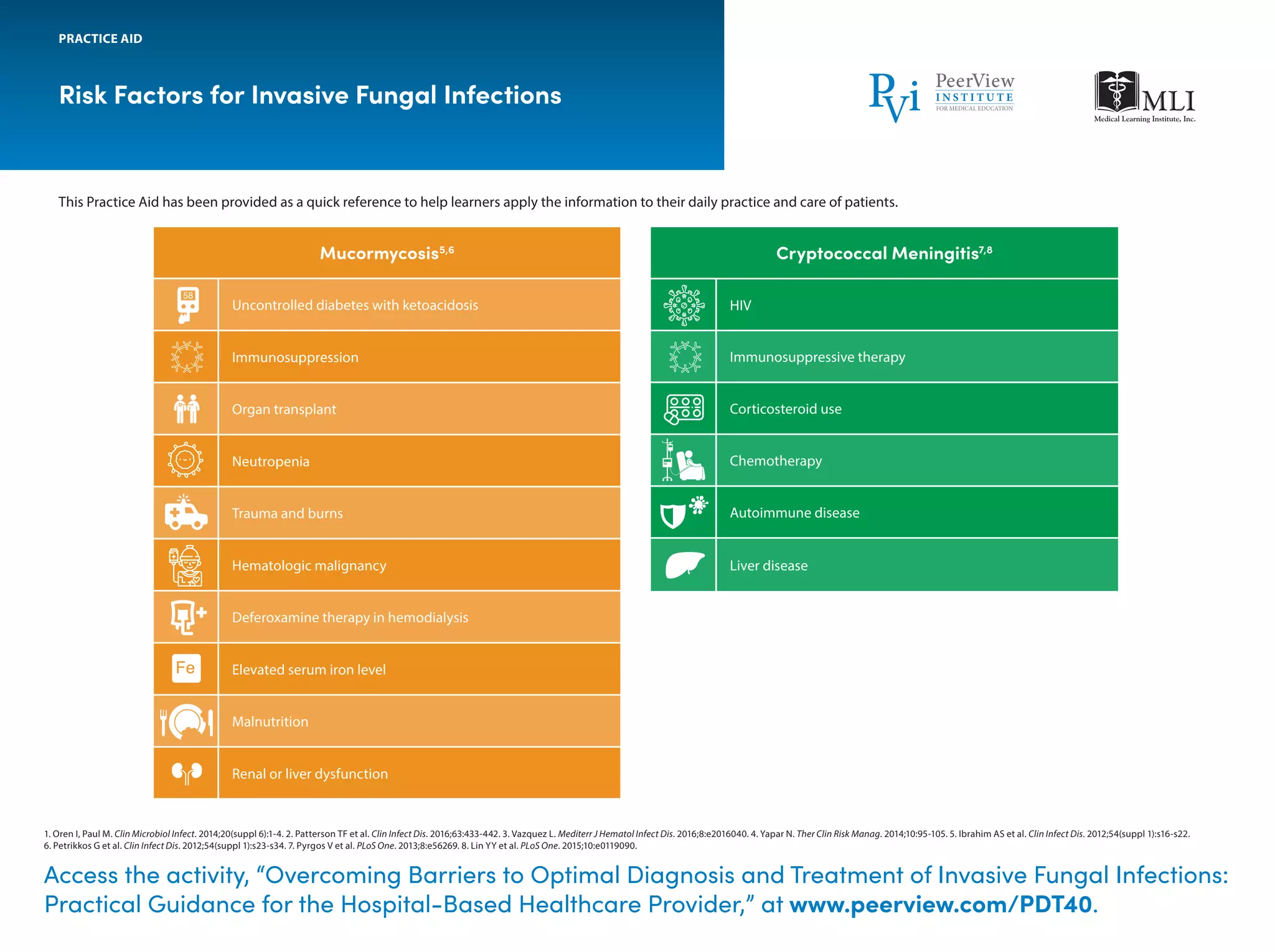 Barriers to Optimal Diagnosis and Treatment of Invasive