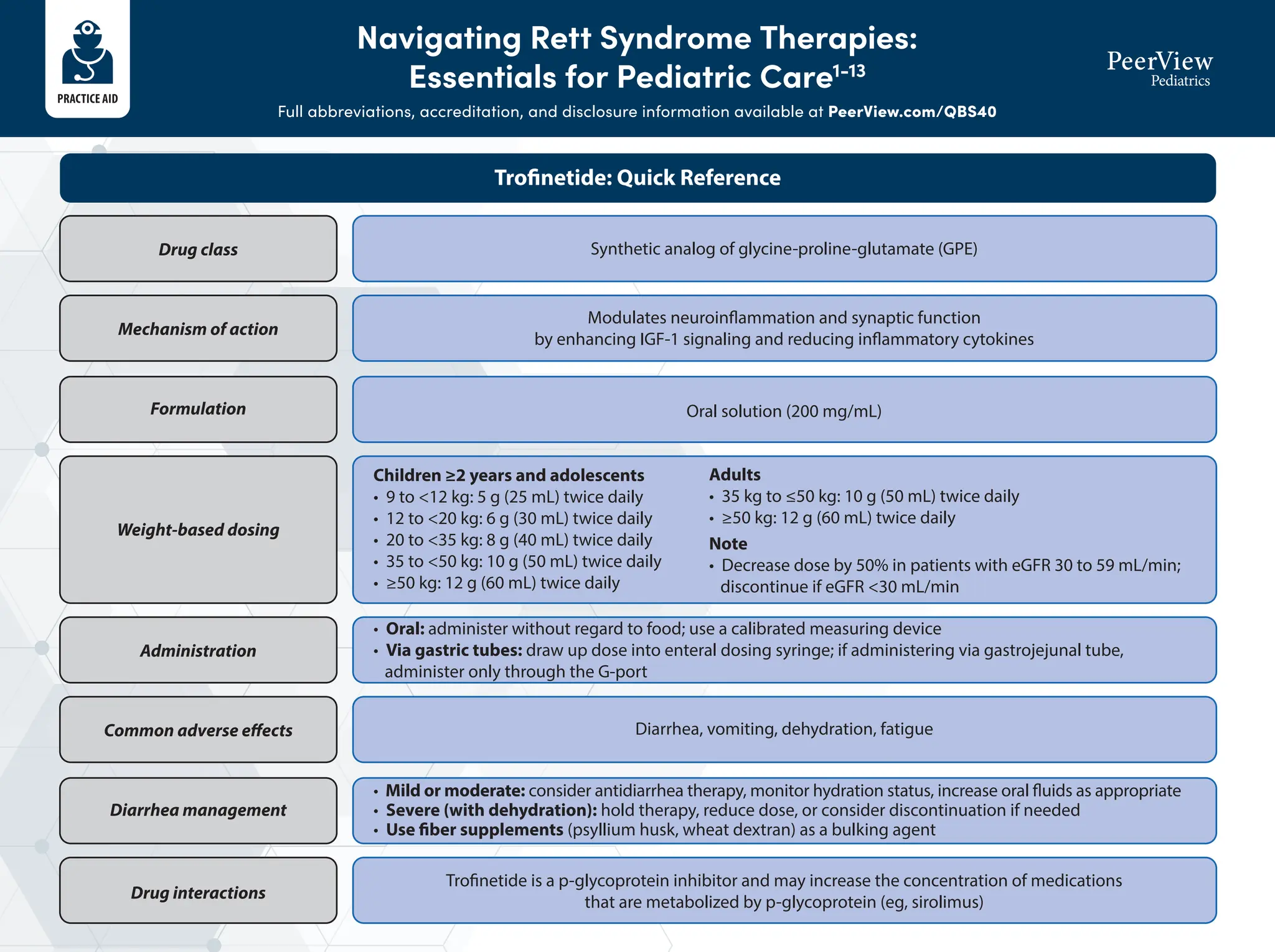 Building Clinical Confidence in the Diagnosis and Multidisciplinary ...