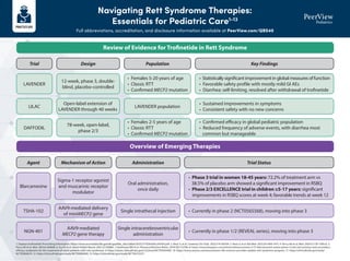 Rtt Week Building Clinical Confidence in the Diagnosis and Multidisciplinary ...