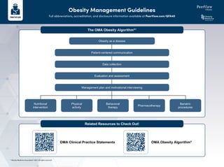 Obesity Management Guidelines
Full abbreviations, accreditation, and disclosure information available at PeerView.com/QFA40
Obesity
The OMA Obesity Algorithm®1
Related Resources to Check Out!
Obesity as a disease
Patient-centered communication
Data collection
Evaluation and assessment
Management plan and motivational interviewing
Nutritional
intervention
Physical
activity
Behavioral
therapy
Pharmacotherapy
Bariatric
procedures
OMA Clinical Practice Statements OMA Obesity Algorithm®
©
Obesity Medicine Association® 2023. All rights reserved.
 