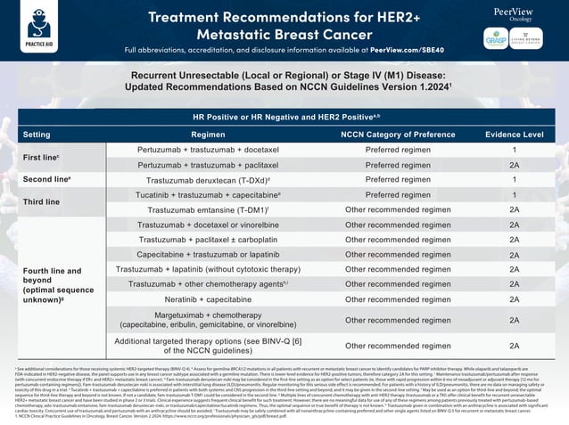 Accelerating Therapeutic Progress in HER2+ and HER2-Low Breast Cancer ...