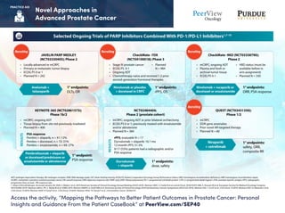 Mapping the Pathways to Better Patient Outcomes in Prostate Cancer ...