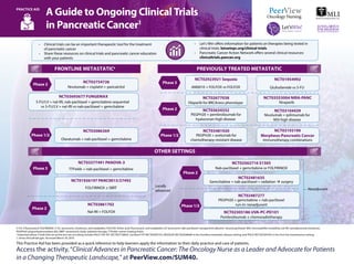 Clinical Advances in Pancreatic Cancer: The Oncology Nurse as a Leader ...