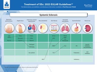 Frameworks for Identifying Systemic Sclerosis and Its Complications ...