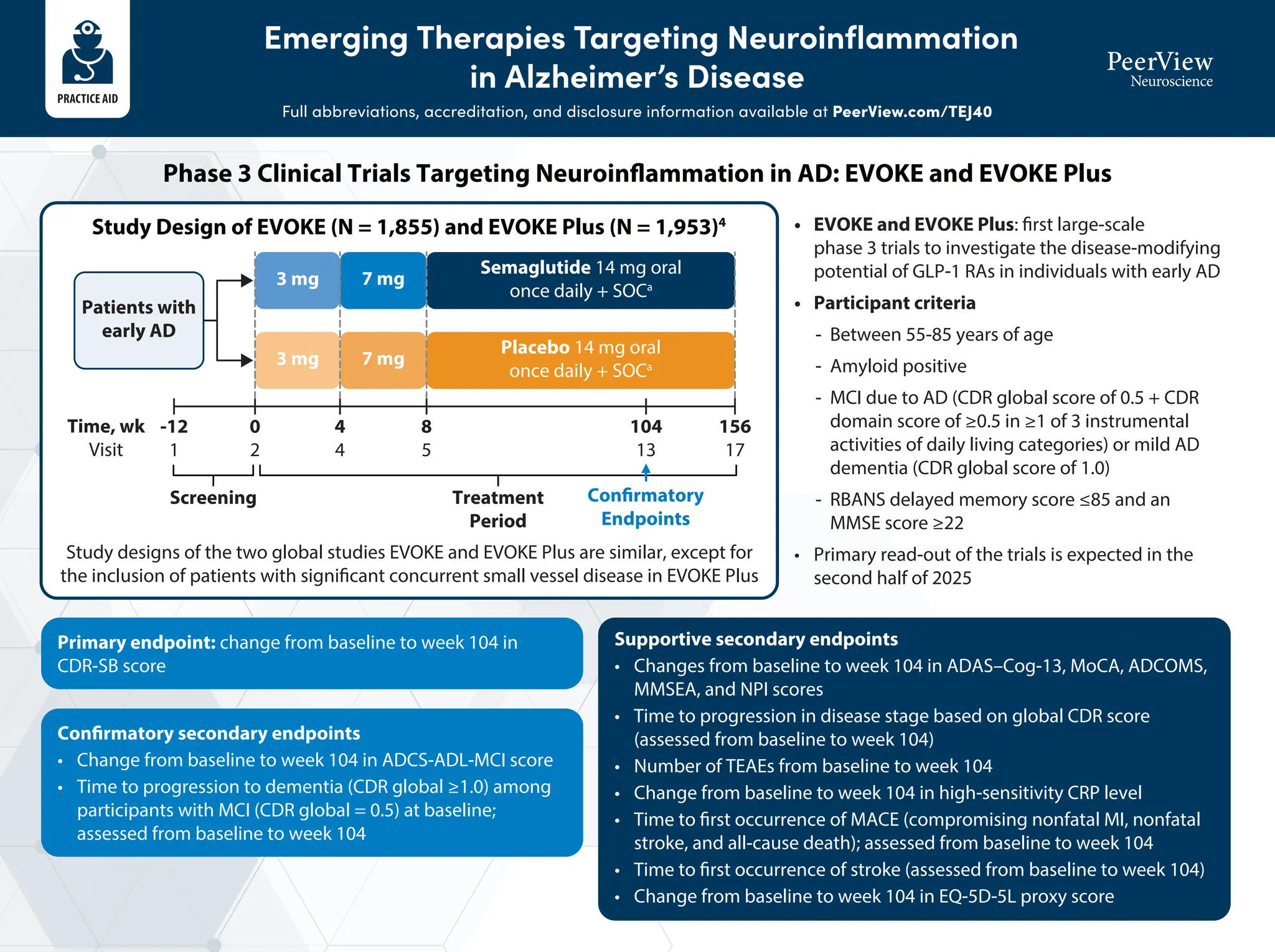 Exploring New Frontiers in Alzheimer’s Disease: Early Detection ...