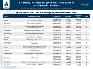 Exploring New Frontiers in Alzheimer’s Disease: Early Detection ...