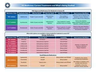 Don’t Miss Hidradenitis Suppurativa: Providing Timely Diagnosis and ...