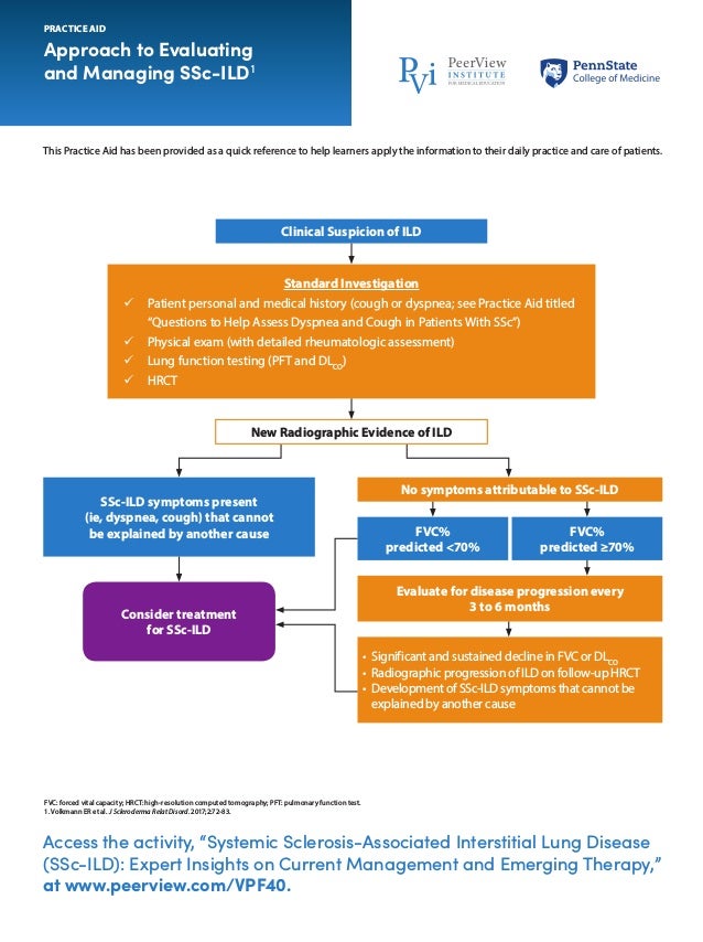 Systemic SclerosisAssociated Interstitial Lung Disease