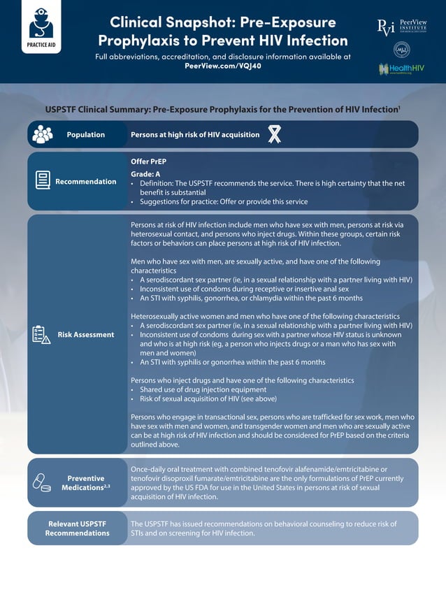 The HIV Prevention–Certified Provider Program: A Training and ...