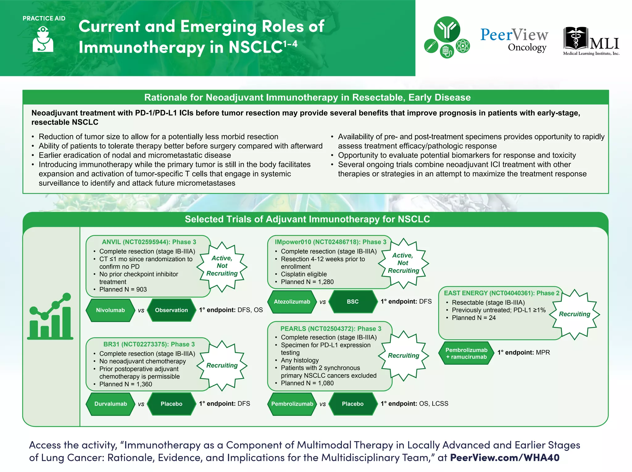 Immunotherapy as a Component of Multimodal Therapy in Locally Advanced ...