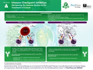 Immunotherapy as a Component of Multimodal Therapy in Locally Advanced ...