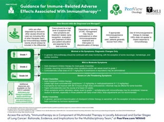 Immunotherapy as a Component of Multimodal Therapy in Locally Advanced ...