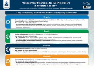 Prostate Cancer Synonyms Rash Individualizing Prostate Cancer Management: Employing Evidence-Based ...