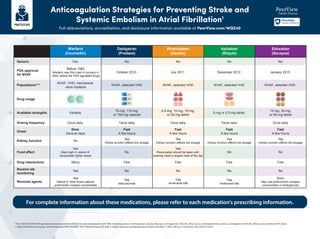 Comparing Anticoagulation Strategies Comparing Anticoagulation Strategies